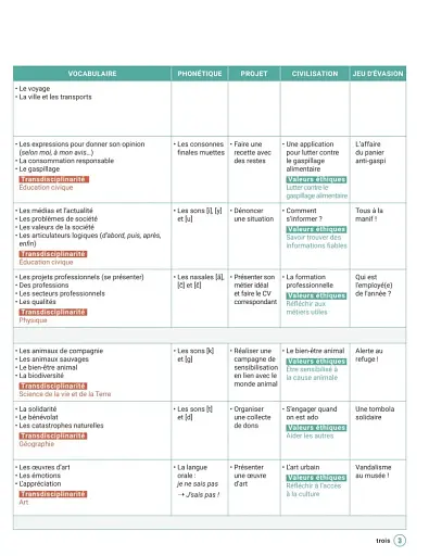 J'aime 4 (A2+) Livre de l'élève + Audio en ligne - фото 3
