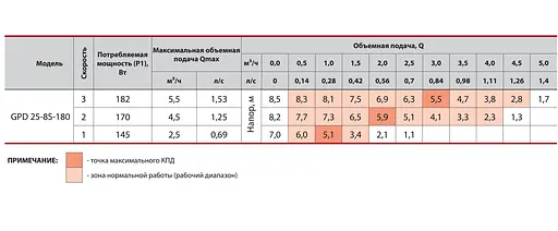 Циркуляционный насос Sprut GPD 25-8S-180 - фото 2