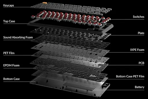 Клавіатура Keychron J1 82Key K pro Banana WL/BT/USB-A QMK Hot-swap EN/UKR RGB Black (J1-H4-UA) - фото 8