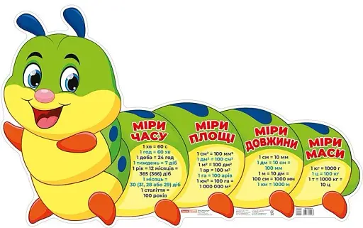 Одиниці виміру. Гусениця. Плакат