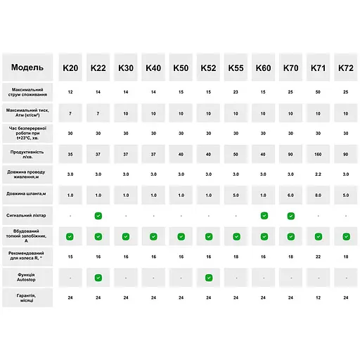 Компрессор Vitol Off Road Master 150 psi 50 Amp (K-71) - фото 17