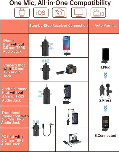 Бездротовий мікрофон, петличний для iPhone Android Camera PC - фото 2