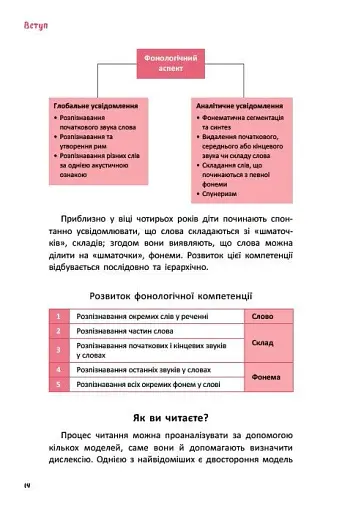 Що робити і чого робити не можна. Дислексія - фото 5
