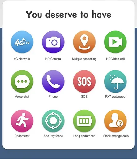 Розумні дитячі смарт годинник-телефон Wonlex KT24 4G камера прослуховування геозона WI-FI GPS SIM Pink (17008) - фото 9