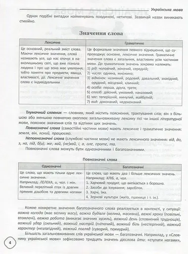 Довідник школяра з української мови та літератури. 5-9 класи - фото 6