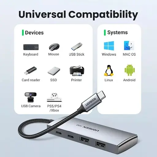 Хаб UGREEN CM480 USB-C to 2× USB 3.2+2×USB-C Adapter 10G (UGR-30758) - фото 6