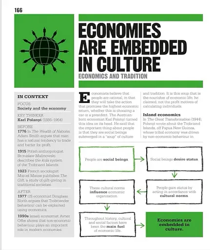 Big Ideas: The Economics Book - фото 5