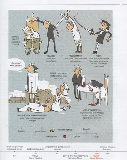 Література! Мандрівка світом книжок - фото 8