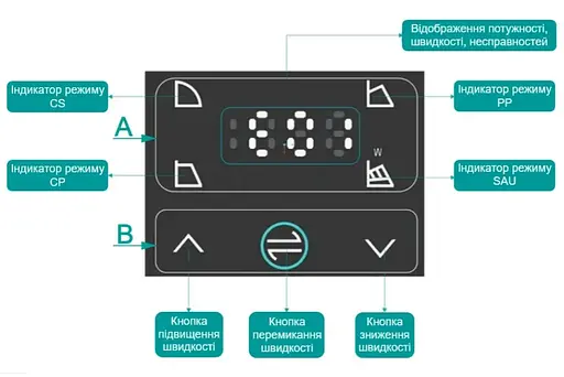 Циркуляционный насос Shimge APM65-15F-340 DN65 - фото 2