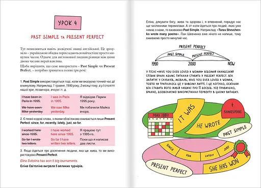 50 уроків англійської. Говоримо без помилок. Ок? Автор Сергій Святенко - фото 4