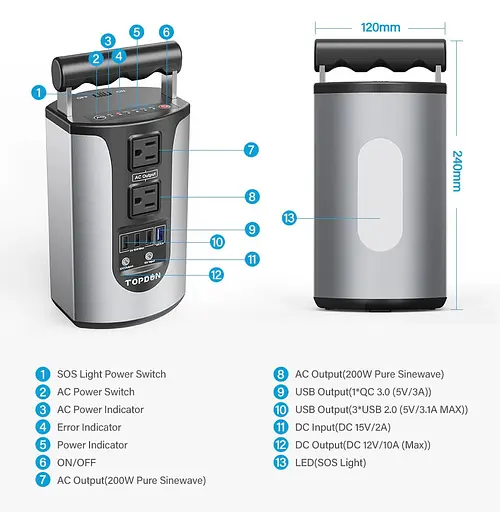 Портативна електростанція зовнішній акумулятор Тopdon Hurricano H200 49800mah 200W - фото 5