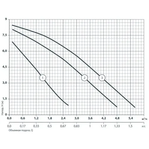 Циркуляционный насос NPO BPS 25-8S-180 (122011) - фото 4