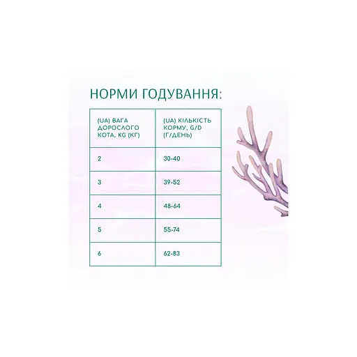 Сухой корм для кошек Optimeal Beauty Harmony беззерновой на основе морепродуктов 4 кг (4820215366069) - фото 6