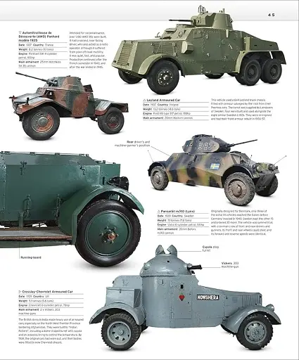 The Tank Book. The Definitive Visual History of Armoured Vehicles - фото 4