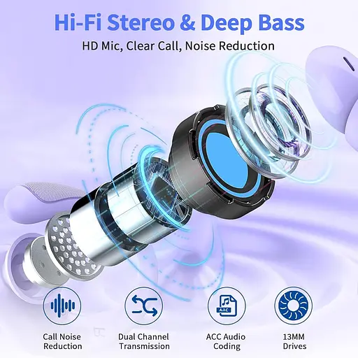 Беспроводные наушники, Bluetooth 5.3 Спортивные наушники, Bluetooth-наушники с микрофоном с шумоподавлением ENC, беспроводные - фото 5