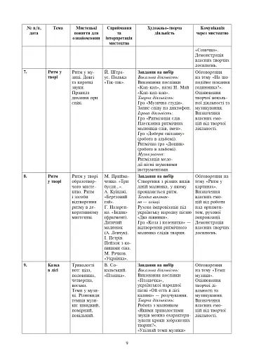 Мистецтво. 1 клас. Конспекти уроків - фото 7