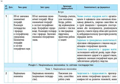 Географія 10 клас. Календарно-тематичне планування. Рівень стандарту - фото 3