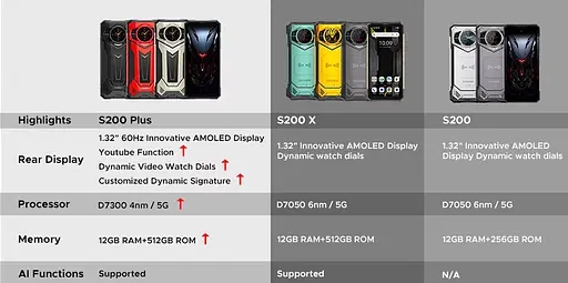 Смартфон Doogee S200 Plus 12/512GB красный - фото 5