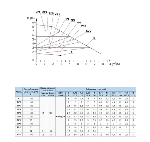 Циркуляционный насос NPO BPS 32-8SM-180 Ecomax - фото 2