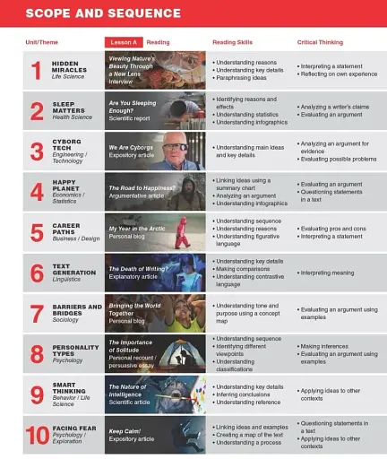 TED Talks: 21st Century Creative Thinking and Reading 3 Student's Book - фото 3