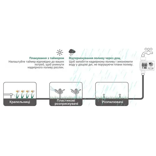 Программируемый таймер подачи воды XON WaterTimer X346 для полива (XWTDB2152401B 3510) Черный - фото 11