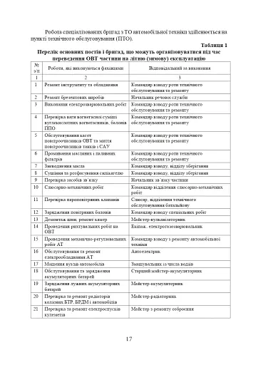 Планування, організації та проведення заходів щодо переведення озброєння та військової техніки на літню (зимову) експлуатацію у Збройних Силах України - фото 16