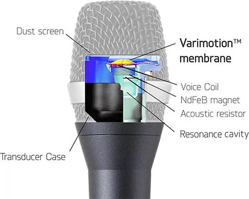 Мікрофон студійний AKG D7S 3139X00020 - фото 5