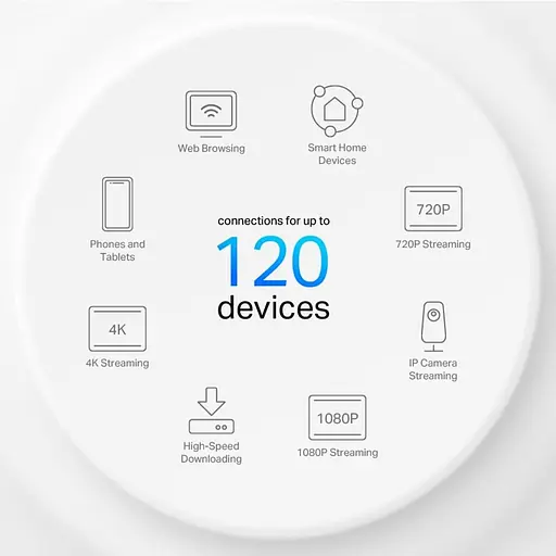 MESH-система TP-Link Mesh-система Deco X10 (2-pack) (Deco-X10-2-pack) - фото 6