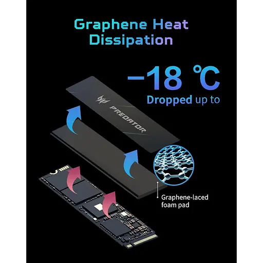 Накопитель SSD Acer Predator m.2 NVMe 512GB GM7000 PCI Express 4.0 x4 (BL.9BWWR.104) - фото 7