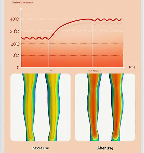 Массажер для колен с подогревом, грелка для колен при артрите, беспроводные аккумуляторные грелки для колен, грелка для обезболивания колен - фото 4
