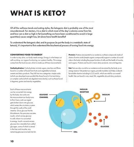 28 Days Keto. A complete guide to living the keto lifestyle easily - фото 2
