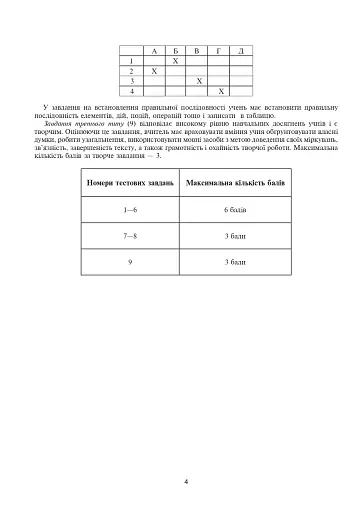 Українська мова та література. Контрольні роботи для перевірки знань. 6 клас - фото 3