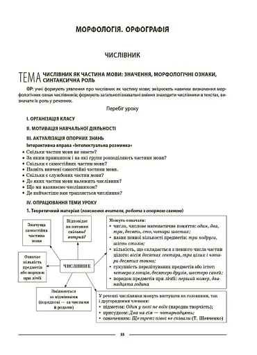 Матеріали до уроків. Українська мова. 6 клас. 2 семестр - фото 7