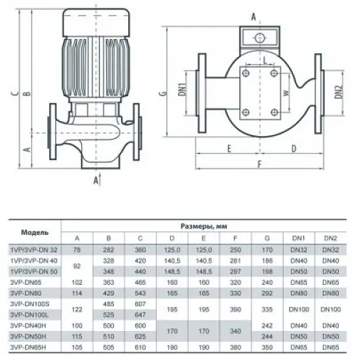 Циркуляционный насос NPO 3VP-DN50 (4823121302473) - фото 2