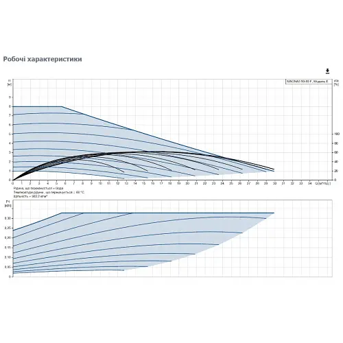 Циркуляционный насос Grundfos Magna3 50-80 F 240 (97924282) - фото 3
