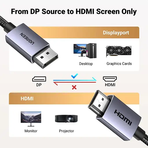 Кабель Ugreen DP125 DisplayPort to HDMI 2.0 4K 3m Black (35843) [140568] - фото 6