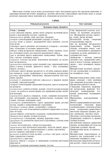 Мистецтво. 1 клас. Конспекти уроків - фото 3