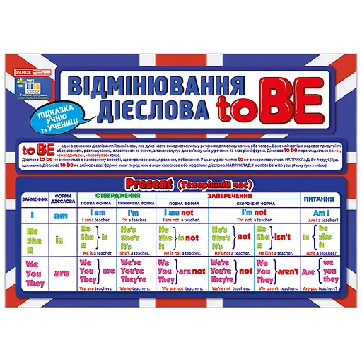 Подсказка ученику "Склонения глагола To BE" Ранок 10104264 двусторонняя - фото 1