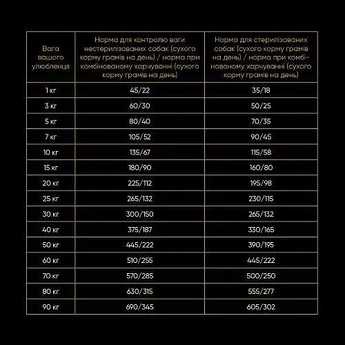 Сухой корм Savory All Breed для стерилизованных собак всех пород, со свежей индейкой, 3 кг - фото 4