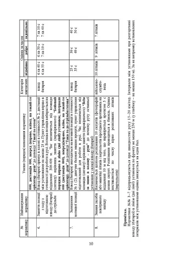 Бойова підготовка військ протиповітряної оборони Сухопутних військ. Частина ІІ - фото 9