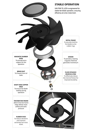 Вентилятор Lian Li (3-pack) TLLCD 120-3, White Cooler (G99.12TLLCD3W.00) - фото 5