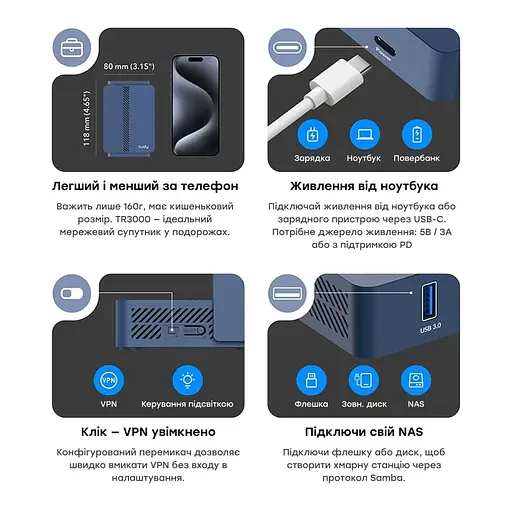WiFi 6 Mesh-маршрутизатор Cudy TR3000 двухдиапазонный гигабитный портативный AX3000 (73-00586) - фото 6