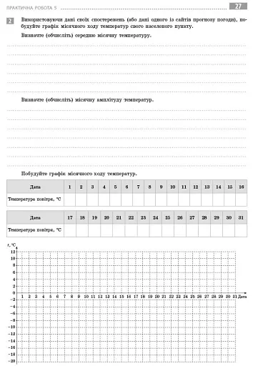 Географія. 11 клас. Зошит для практичних робіт - фото 5