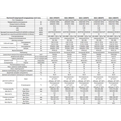 Кондиционер Digital DAC-i 07SWT2 Scandinavian Winter - фото 6