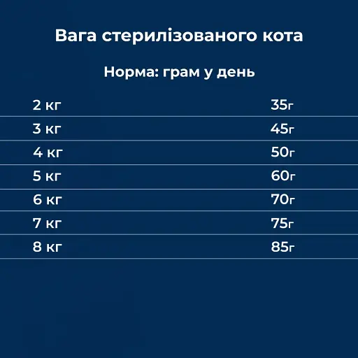 Сухий корм для стерилізованих котів Dr.Clauder's High Premium Sterilised Senior Light з куркою та лососем 400 г - фото 5