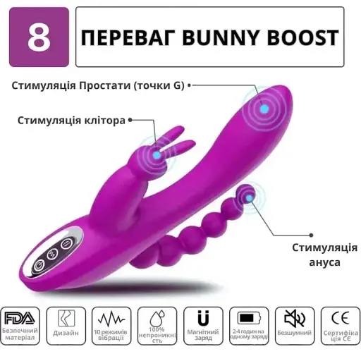 Вібратор-кролик I’MCUM з анальною стимуляцією Bunny Boost Рожевий (7970379617682) - фото 6