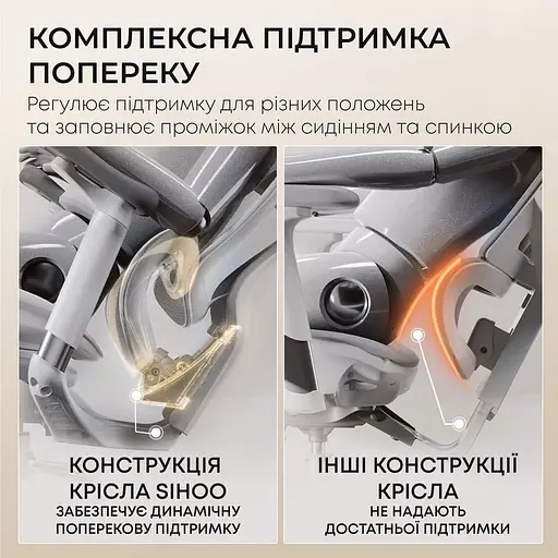 Игровое кресло Sihoo DORO C300L Mesh White (DORO-C300L-A3-102) - фото 10