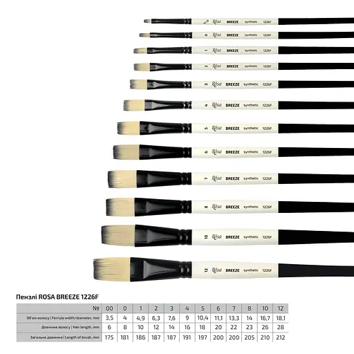 Пензель синтетика плоска BREEZE 1226F №00 коротка ручка Rosa - фото 2