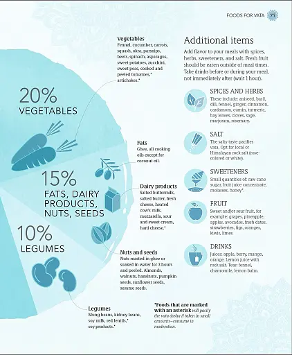 Practical Ayurveda - фото 6