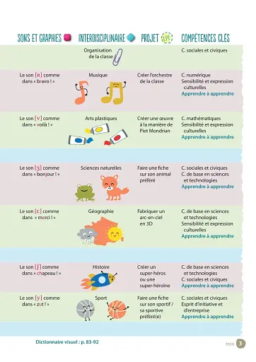 Bonne Nouvelle! A1.1 Livre de l'eleve 1 + CD - фото 3